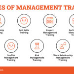 Training management types leadership trainer