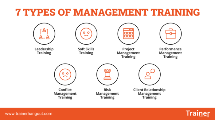 Training management types leadership trainer