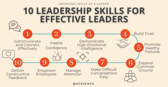 Leadership skills list infographic crucial qualities business good do management team tips student improve work activities leaders career life resume